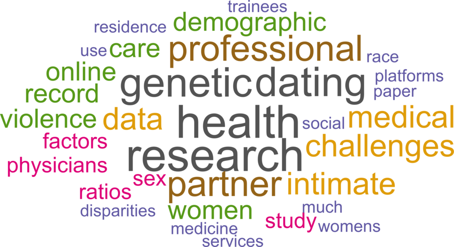 wordcloud - title and abstract of all papers
