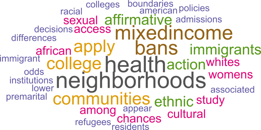 wordcloud - title and abstract of all papers