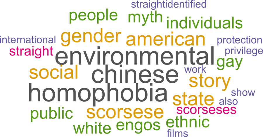 wordcloud - title and abstract of all papers