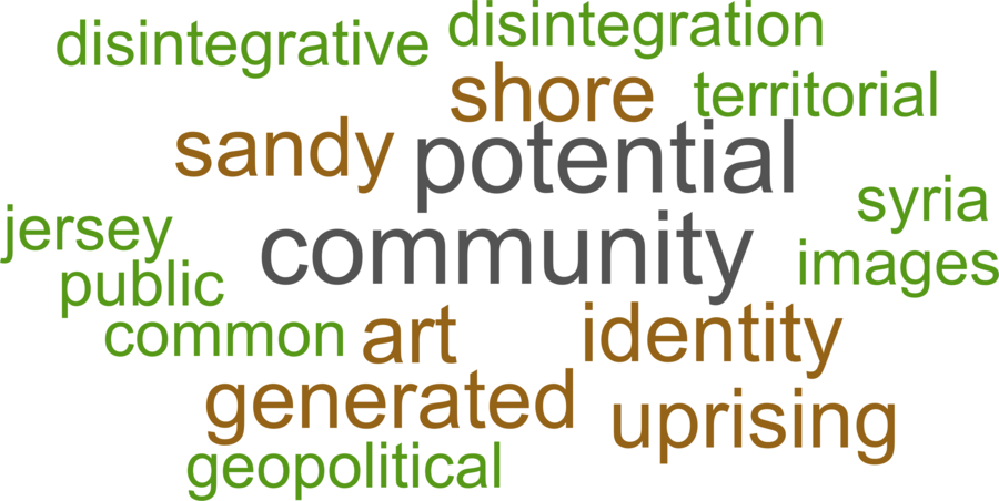 wordcloud - title and abstract of all papers