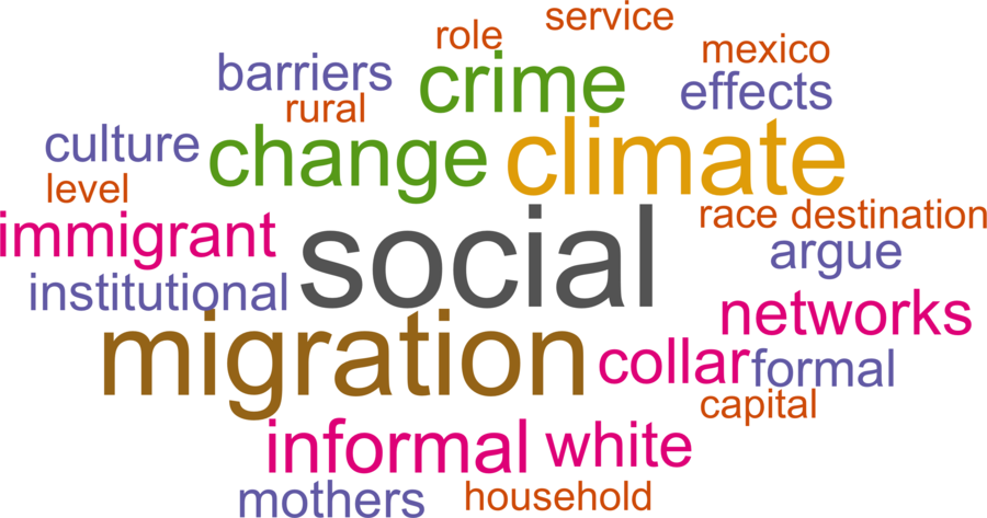 wordcloud - title and abstract of all papers