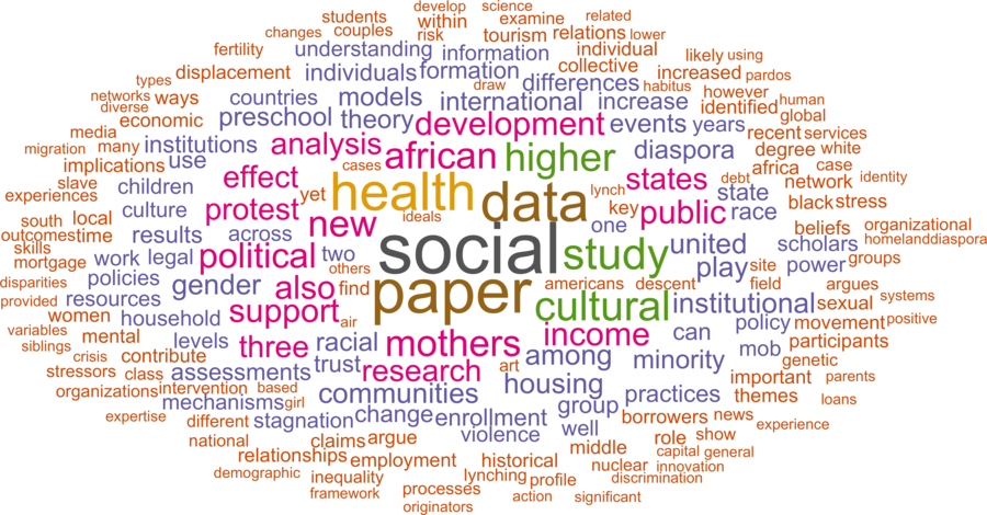 wordcloud - title and abstract of all papers