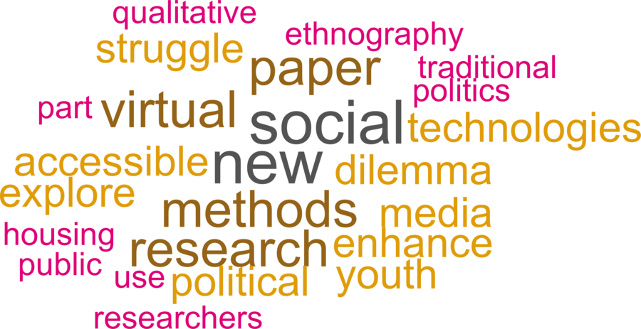 wordcloud - title and abstract of all papers