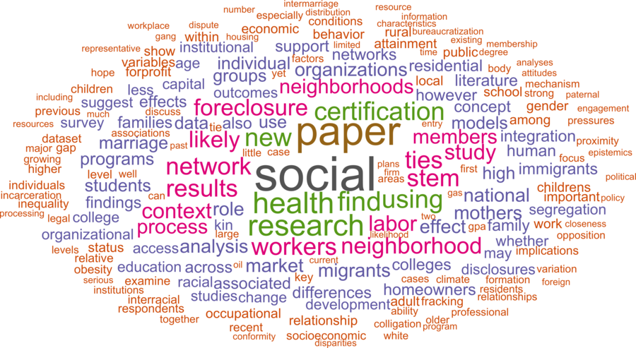 wordcloud - title and abstract of all papers