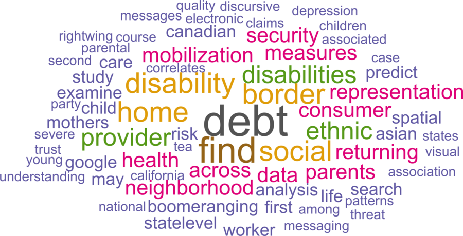 wordcloud - title and abstract of all papers