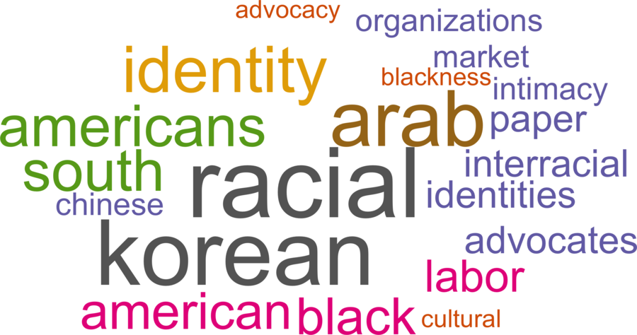 wordcloud - title and abstract of all papers