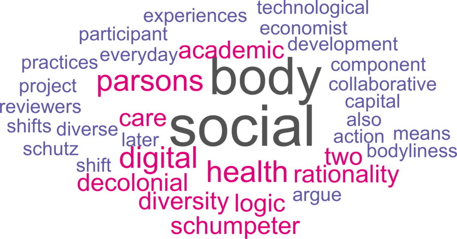 wordcloud - title and abstract of all papers