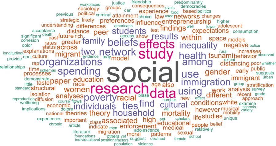 wordcloud - title and abstract of all papers
