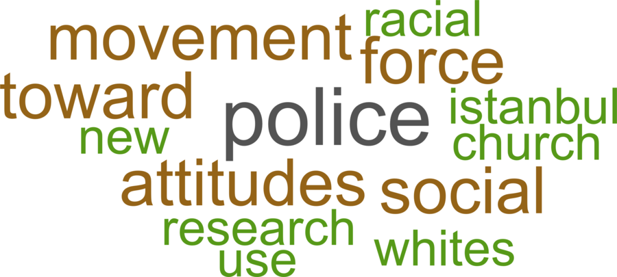 wordcloud - title and abstract of all papers