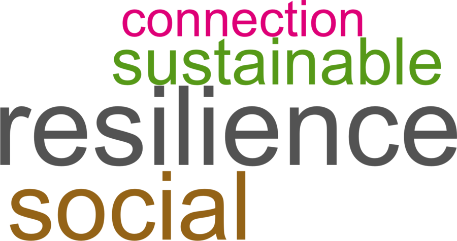 wordcloud - title and abstract of all papers