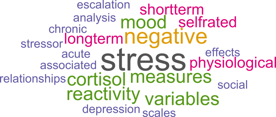 wordcloud - title and abstract of all papers