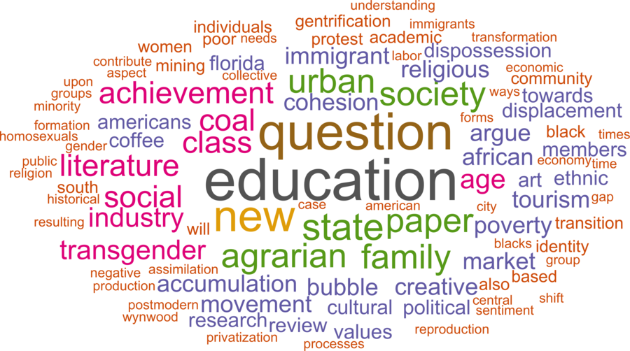 wordcloud - title and abstract of all papers