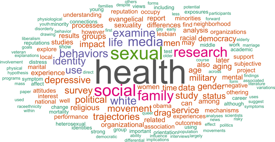 wordcloud - title and abstract of all papers