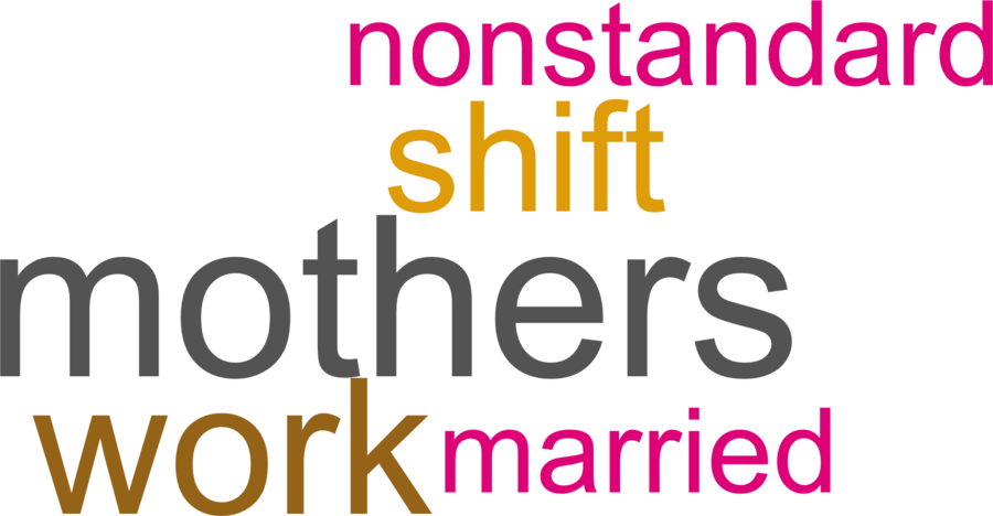 wordcloud - title and abstract of all papers