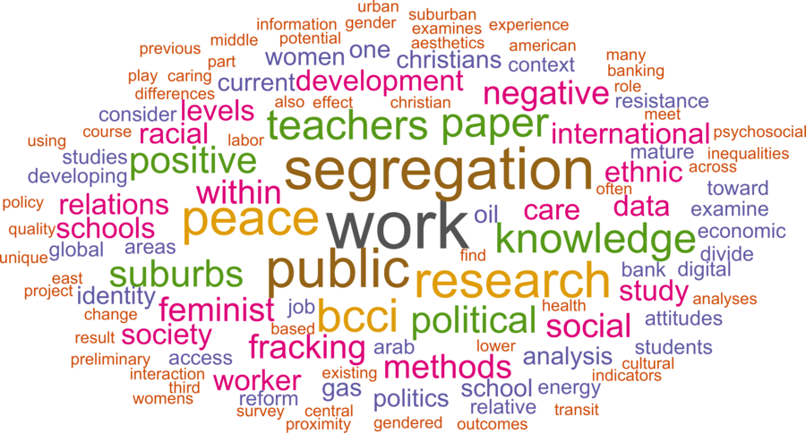 wordcloud - title and abstract of all papers