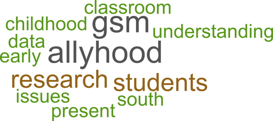 wordcloud - title and abstract of all papers