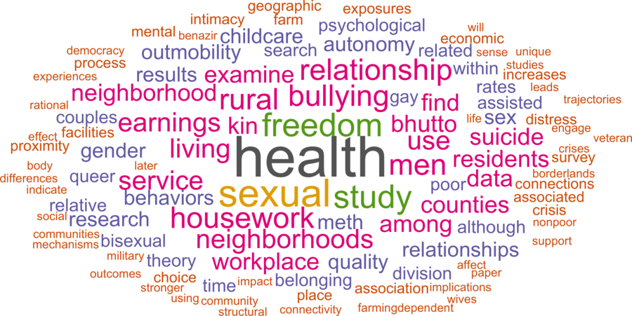 wordcloud - title and abstract of all papers