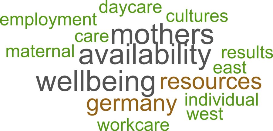 wordcloud - title and abstract of all papers