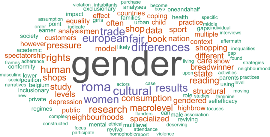 wordcloud - title and abstract of all papers