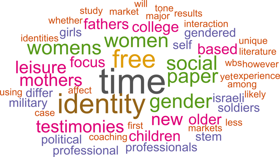 wordcloud - title and abstract of all papers