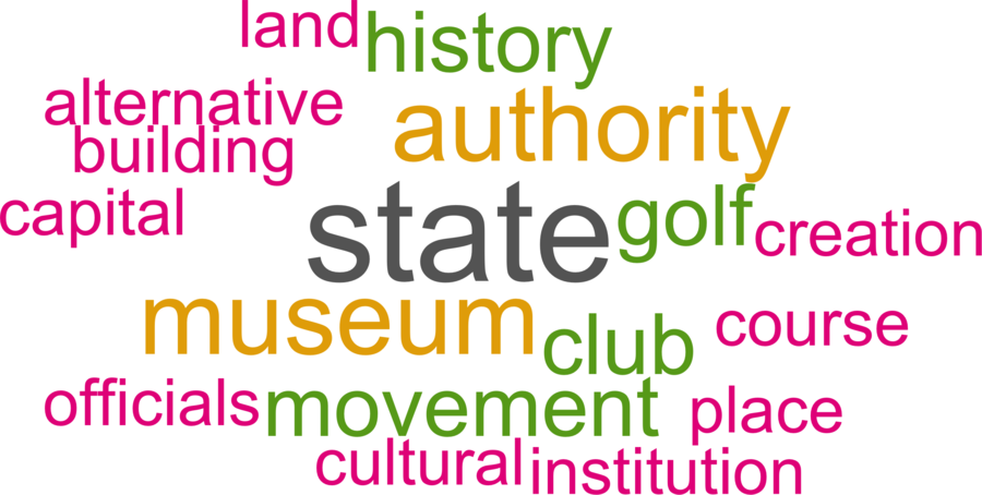 wordcloud - title and abstract of all papers