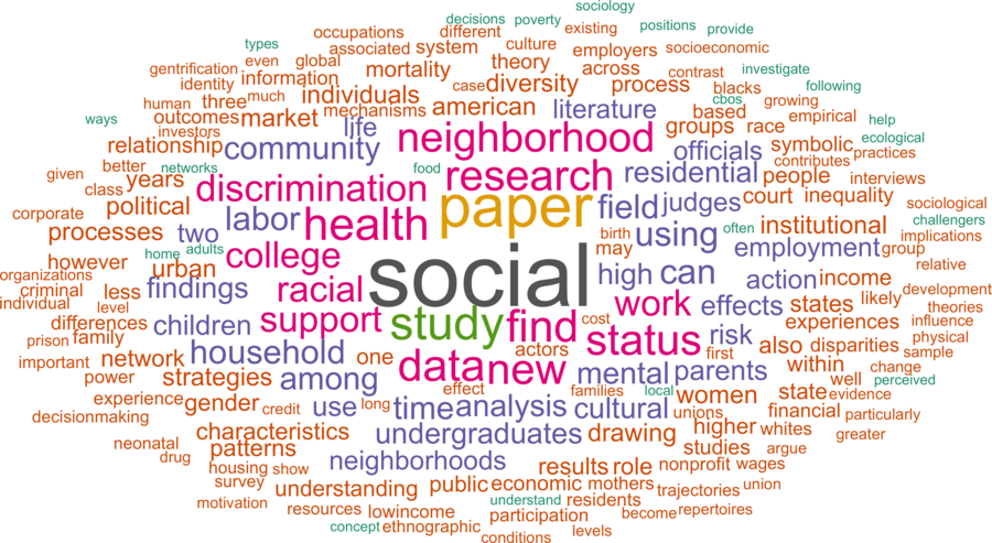wordcloud - title and abstract of all papers