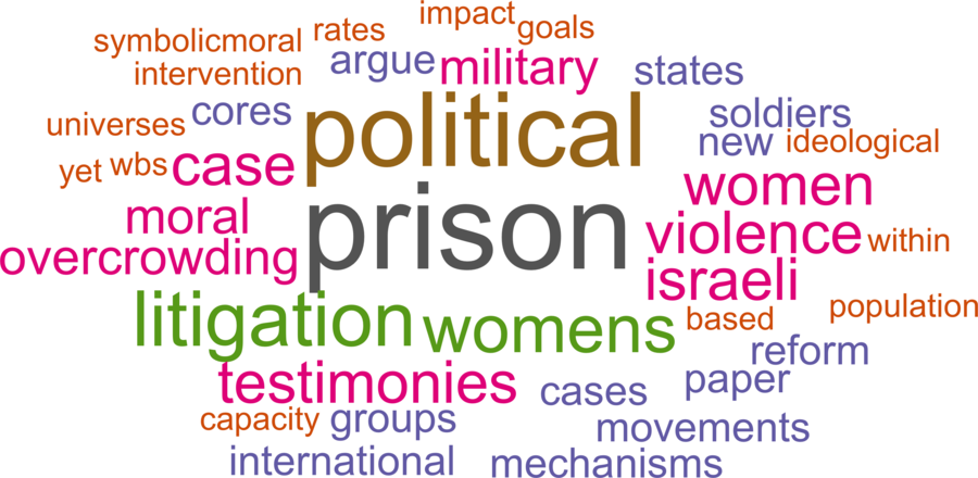 wordcloud - title and abstract of all papers