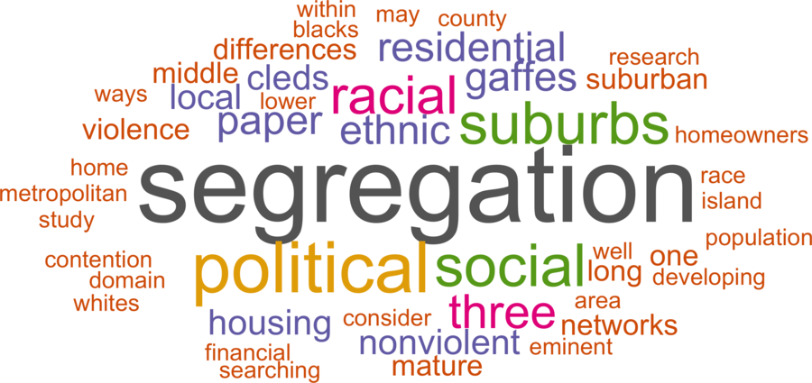 wordcloud - title and abstract of all papers
