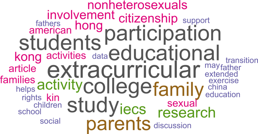 wordcloud - title and abstract of all papers