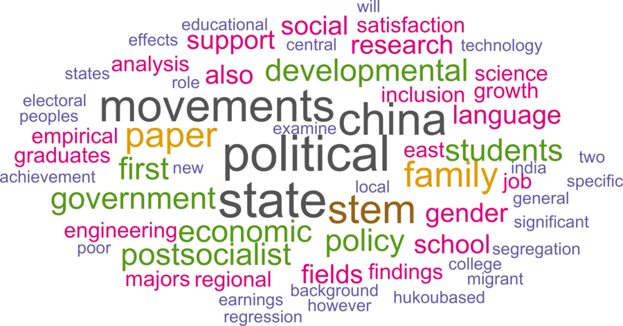 wordcloud - title and abstract of all papers