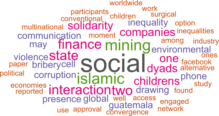 wordcloud - title and abstract of all papers