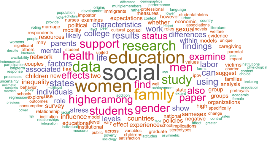 wordcloud - title and abstract of all papers