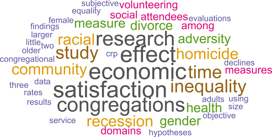 wordcloud - title and abstract of all papers