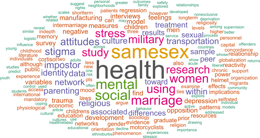 wordcloud - title and abstract of all papers