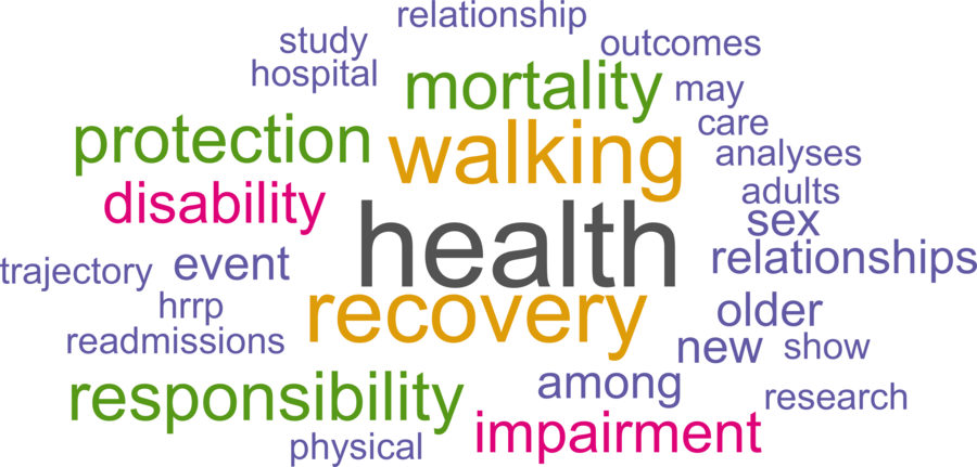 wordcloud - title and abstract of all papers