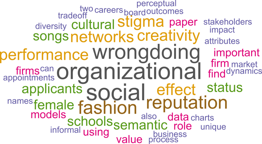 wordcloud - title and abstract of all papers