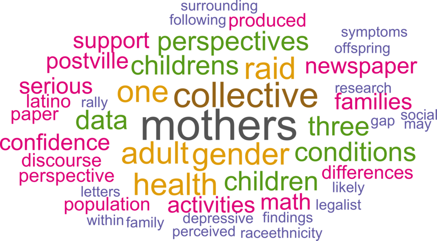 wordcloud - title and abstract of all papers
