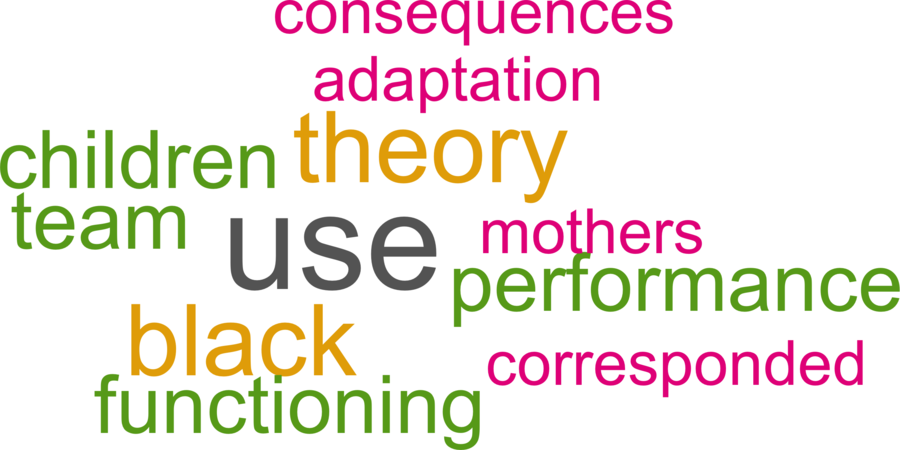 wordcloud - title and abstract of all papers