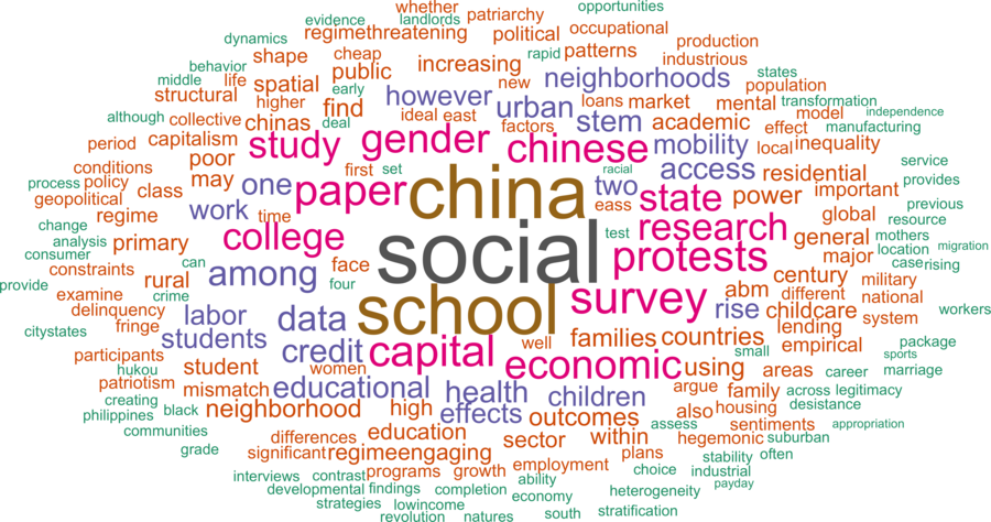 wordcloud - title and abstract of all papers