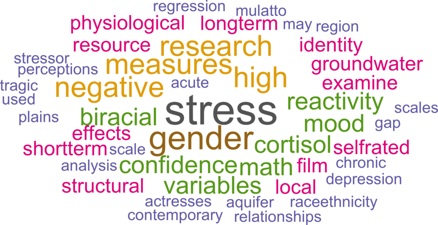 wordcloud - title and abstract of all papers