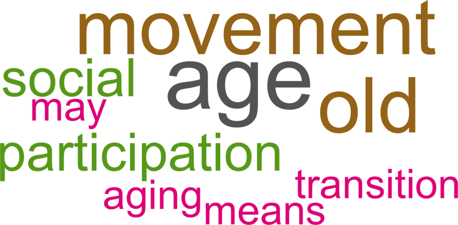 wordcloud - title and abstract of all papers