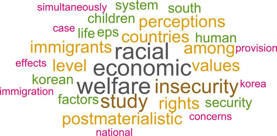 wordcloud - title and abstract of all papers