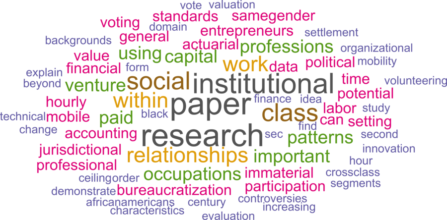 wordcloud - title and abstract of all papers