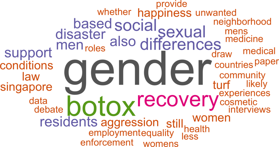 wordcloud - title and abstract of all papers