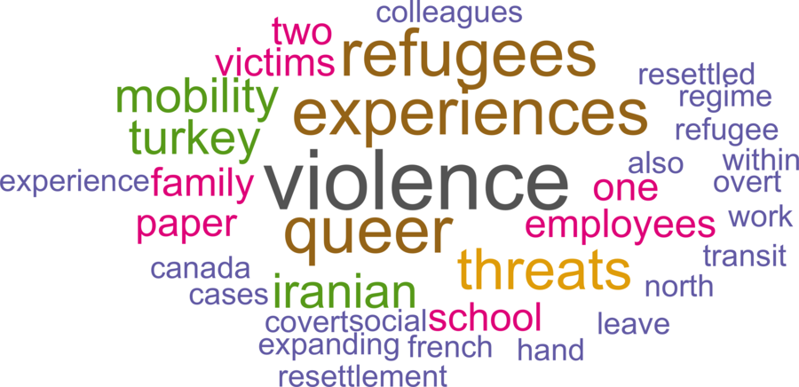 wordcloud - title and abstract of all papers