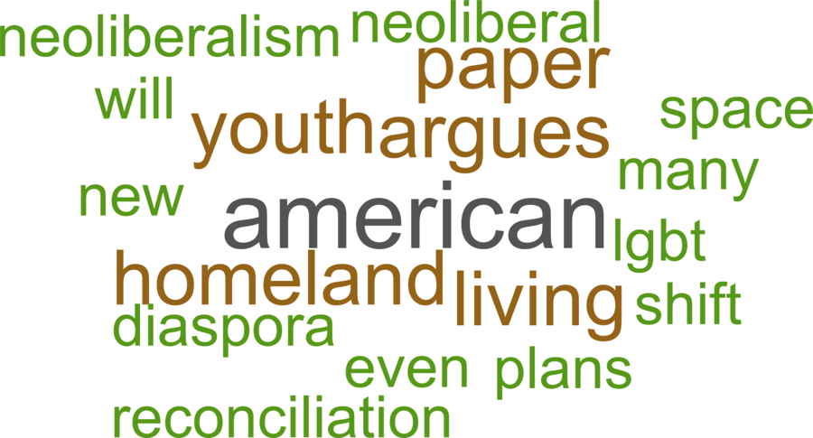 wordcloud - title and abstract of all papers