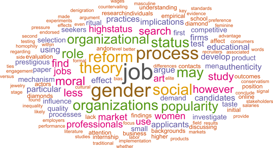 wordcloud - title and abstract of all papers