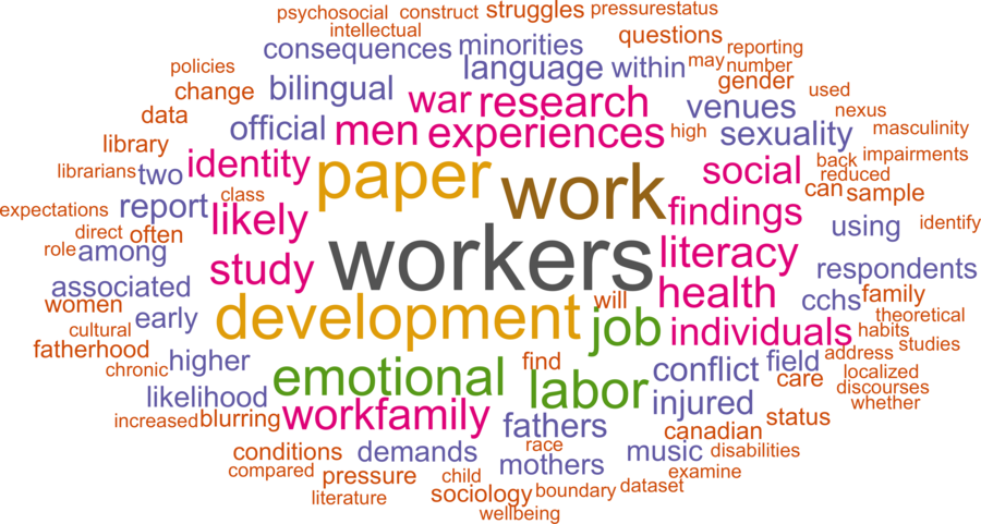 wordcloud - title and abstract of all papers