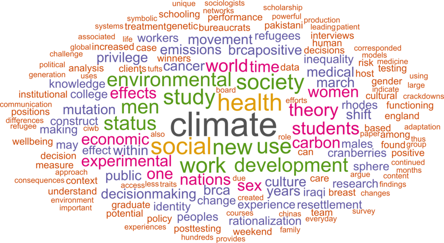wordcloud - title and abstract of all papers