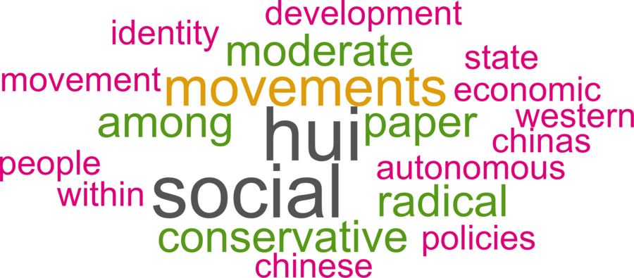 wordcloud - title and abstract of all papers